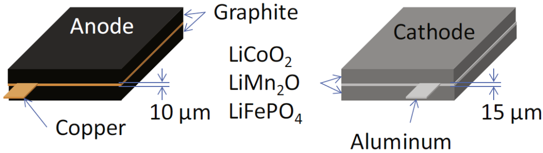 锂离子电池极片裁切技术简介(图1)