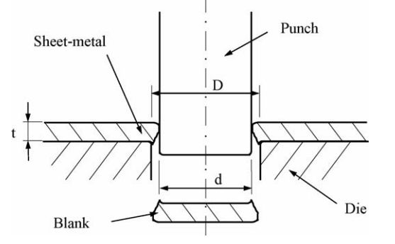锂离子电池极片裁切技术简介(图2)