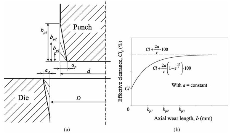 锂离子电池极片裁切技术简介(图6)