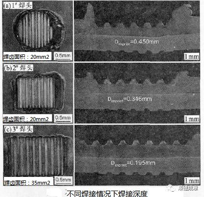 锂离子电池超声焊接原理及影响因素(图6)