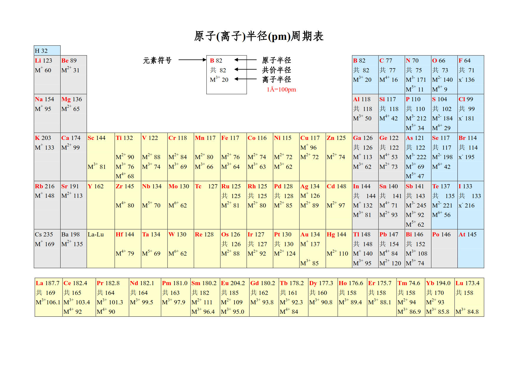 表 原子 周期表と覚え方（原子量・語呂合わせ）